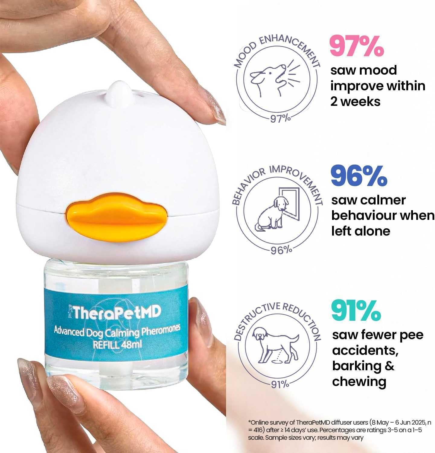 Dogs Calming Diffuser Kit